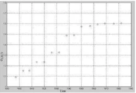 Figure 2. Perihelion distance vs. year of apparition of Comet 6P/de’Arrest [� ] 