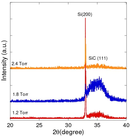 Figure 4. Raman spectra of CVD grown graphene grains.  