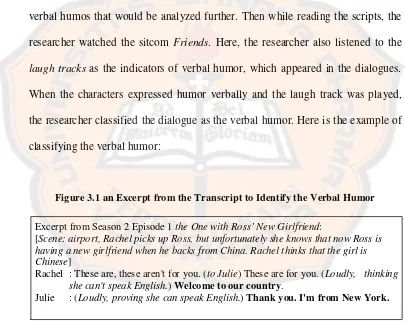 Figure 3.1 an Excerpt from the Transcript to Identify the Verbal Humor 