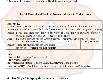 Table 3.1 Excerpt and Table of Breaking Maxims in Verbal Humor 