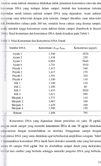 Tabel 3. Nilai Kemurnian dan Konsentrasi DNA Darah 