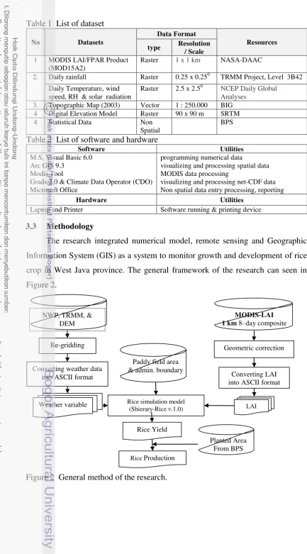 Table 1  List of dataset 
