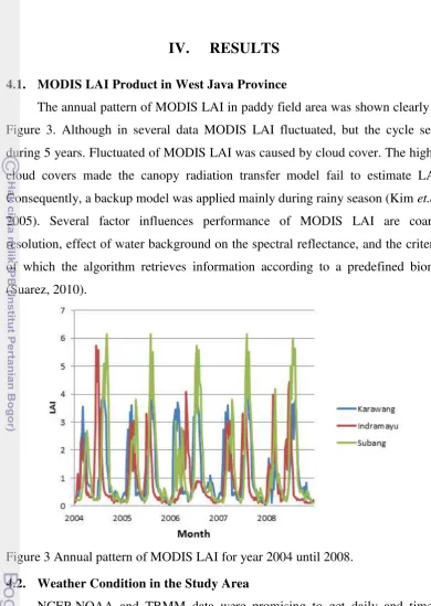 Figure 3. Although in several data MODIS LAI fluctuated, but the cycle seen 