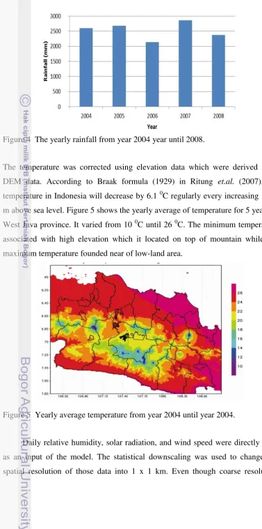 Figure 4  The yearly rainfall from year 2004 year until 2008. 