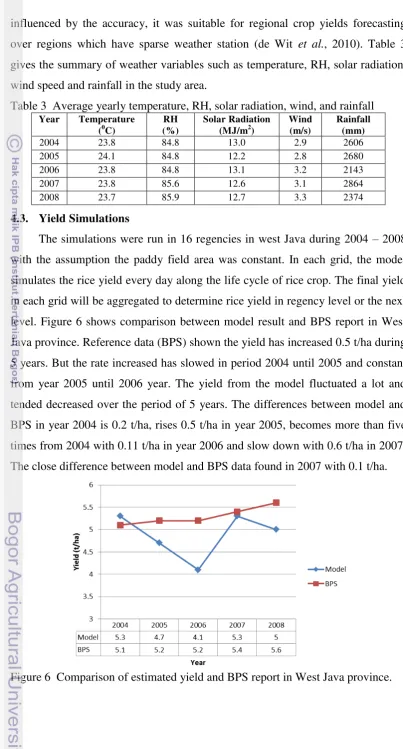 Table 3  Average yearly temperature, RH, solar radiation, wind, and rainfall 
