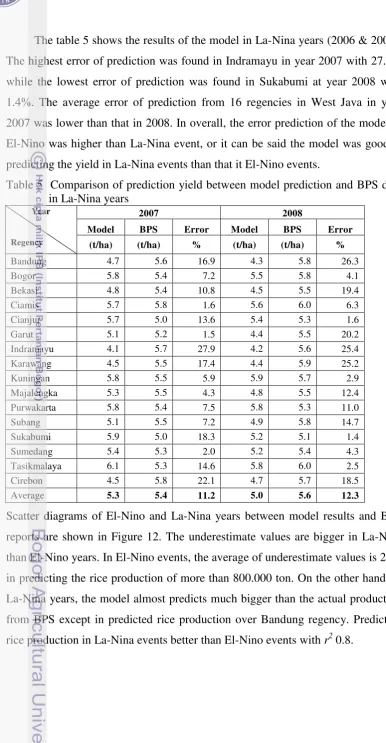 Table 5  Comparison of prediction yield between model prediction and BPS data  
