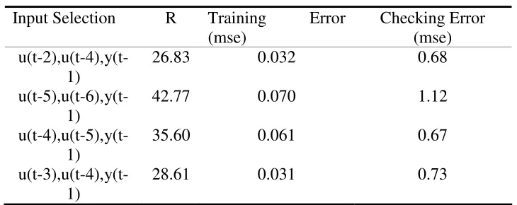 Table 2: comparison of the proposed input selection approach 