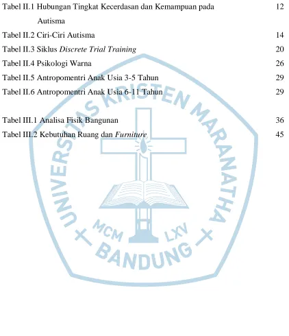 Tabel II.2 Ciri-Ciri Autisma  