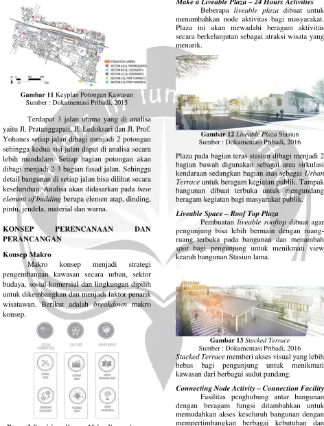 Gambar 11 Keyplan Potongan Kawasan 