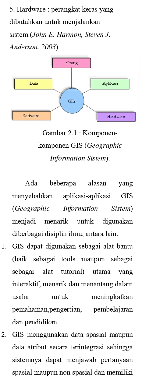 Gambar 2.1 : Komponen-