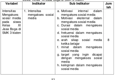 Tabel 1. Kisi – Kisi Instrumen Intensitas Mengakses Sosial Media pada 