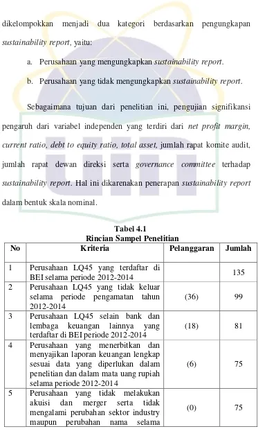 Tabel 4.1 Rincian Sampel Penelitian 