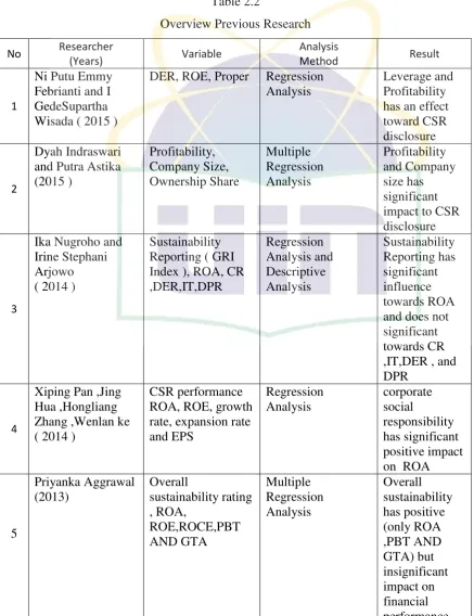 Table 2.2 Overview Previous Research  