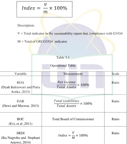 Table 3.1 Operational Table 
