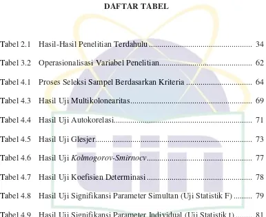 Tabel 4.9 Hasil Uji Signifikansi Parameter Individual (Uji Statistik t) ........  81 