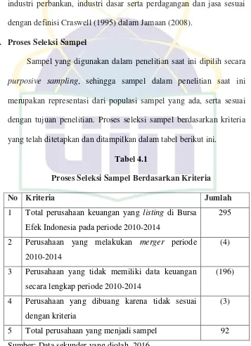 Tabel 4.1 Proses Seleksi Sampel Berdasarkan Kriteria 