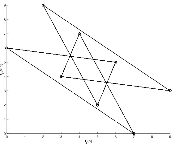 Figure 1: The ‘beat’ of c16.