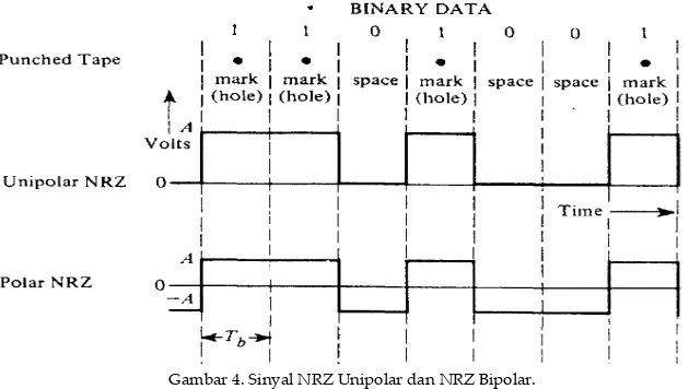 Gambar 3. Proses Pembentukan Sinyal BPSK. 