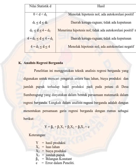 Tabel III.2. Uji Statistik Durbin-Watson d 