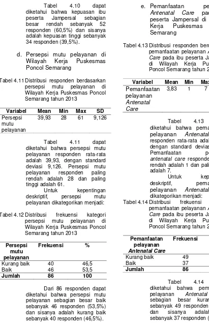 Tabel 4.11 Distribusi responden berdasarkan persepsi mutu pelayanan di Wilayah Kerja Puskesmas Poncol Semarang tahun 2013 