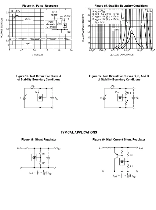 Figure 14. Pulse  Response