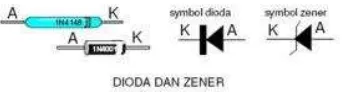 Gambar 12. Simbol dan Bentuk Dioda (Sumber http://electroniclib.files.wordpress.com/2009/10/15.jpg)  