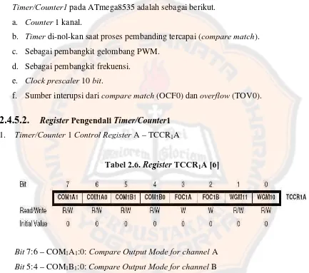 Tabel 2.6. Register TCCR1A [6]