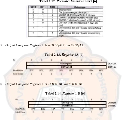 Tabel 2.12. Prescaler timer/counter1 [6]