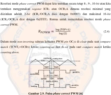 Gambar 2.9. Pulsa phase correct PWM [6]