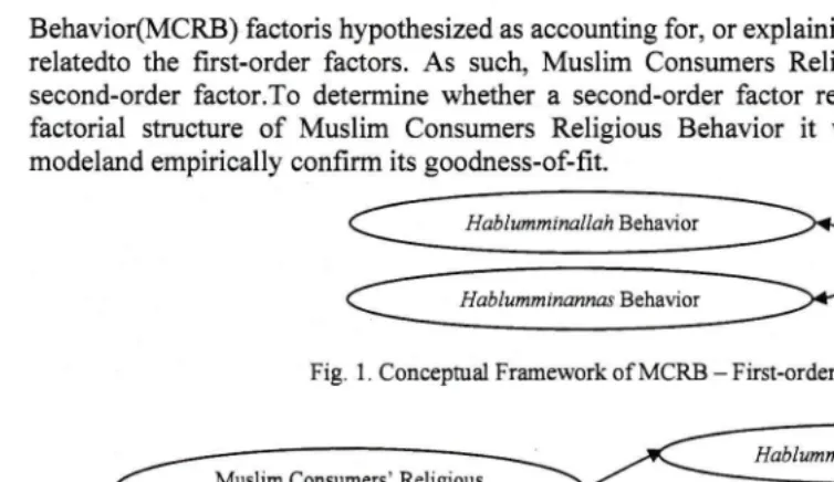 Fig. 1. Conceptual Framework of MCRB - First-order Factors