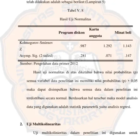 Tabel V. 8Hasil Uji Normalitas