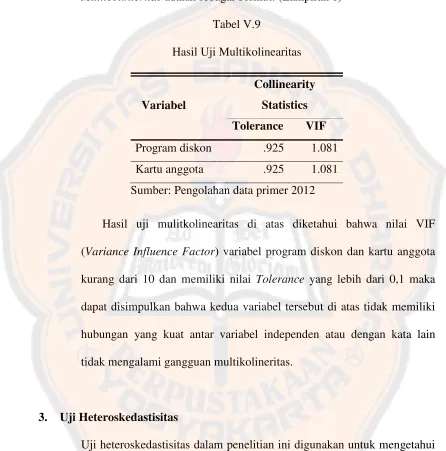 Tabel V.9Hasil Uji Multikolinearitas