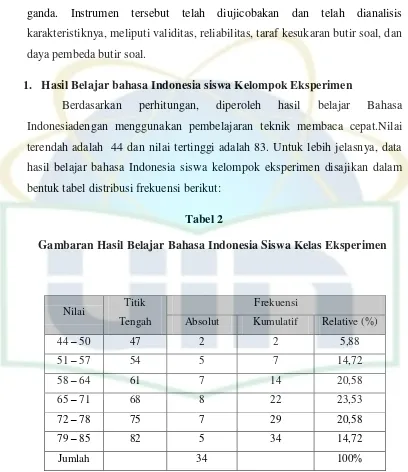 Tabel 2 Gambaran Hasil Belajar Bahasa Indonesia Siswa Kelas Eksperimen 