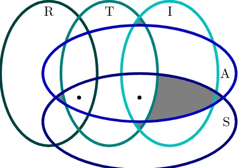 Figure 1: Diﬀerent types of binary relations.