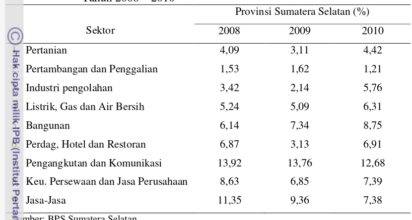 Tabel 4. Pertumbuhan Ekonomi Sumatera Selatan Menurut Lapangan Usaha 