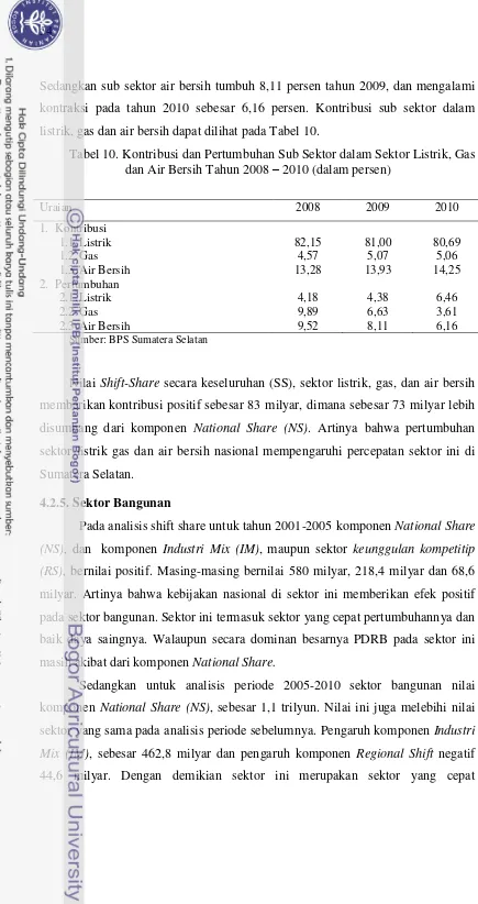 Tabel 10. Kontribusi dan Pertumbuhan Sub Sektor dalam Sektor Listrik, Gas 