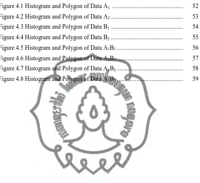 Figure 4.1 Histogram and Polygon of Data A1  ..............................................