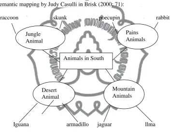 Figure 2. 1. The example of semantic mapping. 