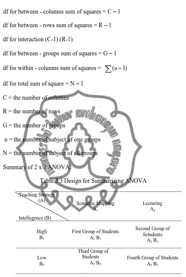Table 3.3 Design for Summarizing ANOVA 