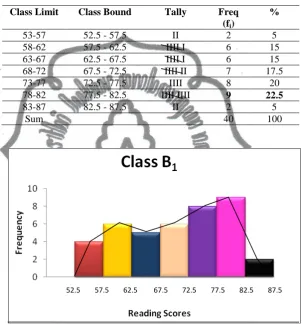 figure 4.3.  