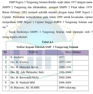 Tabel 4.1 Daftar Kepala Sekolah SMP  3 Tangerang Selatan 