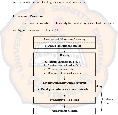 Figure 3.1: The Procedural Steps in Developing the Product