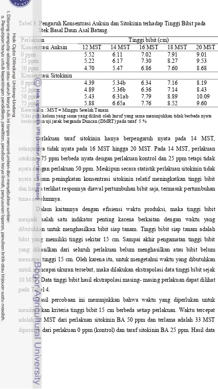 Tabel 3. Pengaruh Konsentrasi Auksin dan Sitokinin terhadap Tinggi Bibit pada Stek Basal Daun Asal Batang