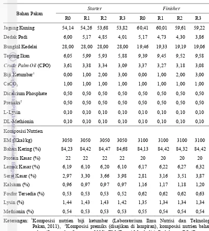 Tabel.4..Komposisi Bahan dan Nutrien Ransum Penelitian 