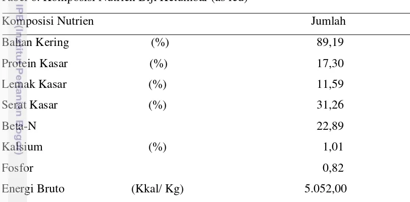 Tabel 6. Komposisi Nutrien Biji Ketumbar (as fed)  