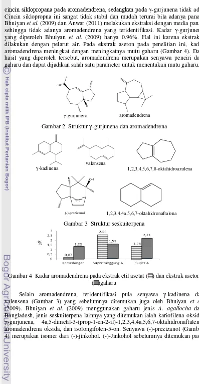 Gambar 2  Struktur �-gurjunena dan aromadendrena 