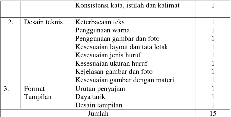 Tabel 3. Kisi-kisi Instrumen untuk Siswa 