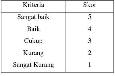 Tabel 4. Kriteria Penskoran Butir pada Angket dengan Skala Likert (Sukardjo 2010: 103) 