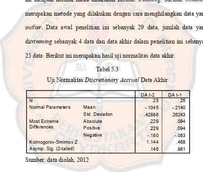 Uji Normalitas Tabel 5.3 Discretionary Accrual Data Akhir 