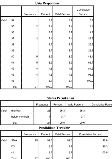 Tabel Frekuensi 